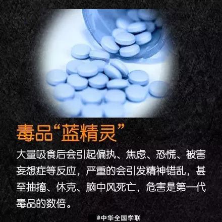 没想到你还有这么多副面孔呢!这些新型毒品,你能认清吗?