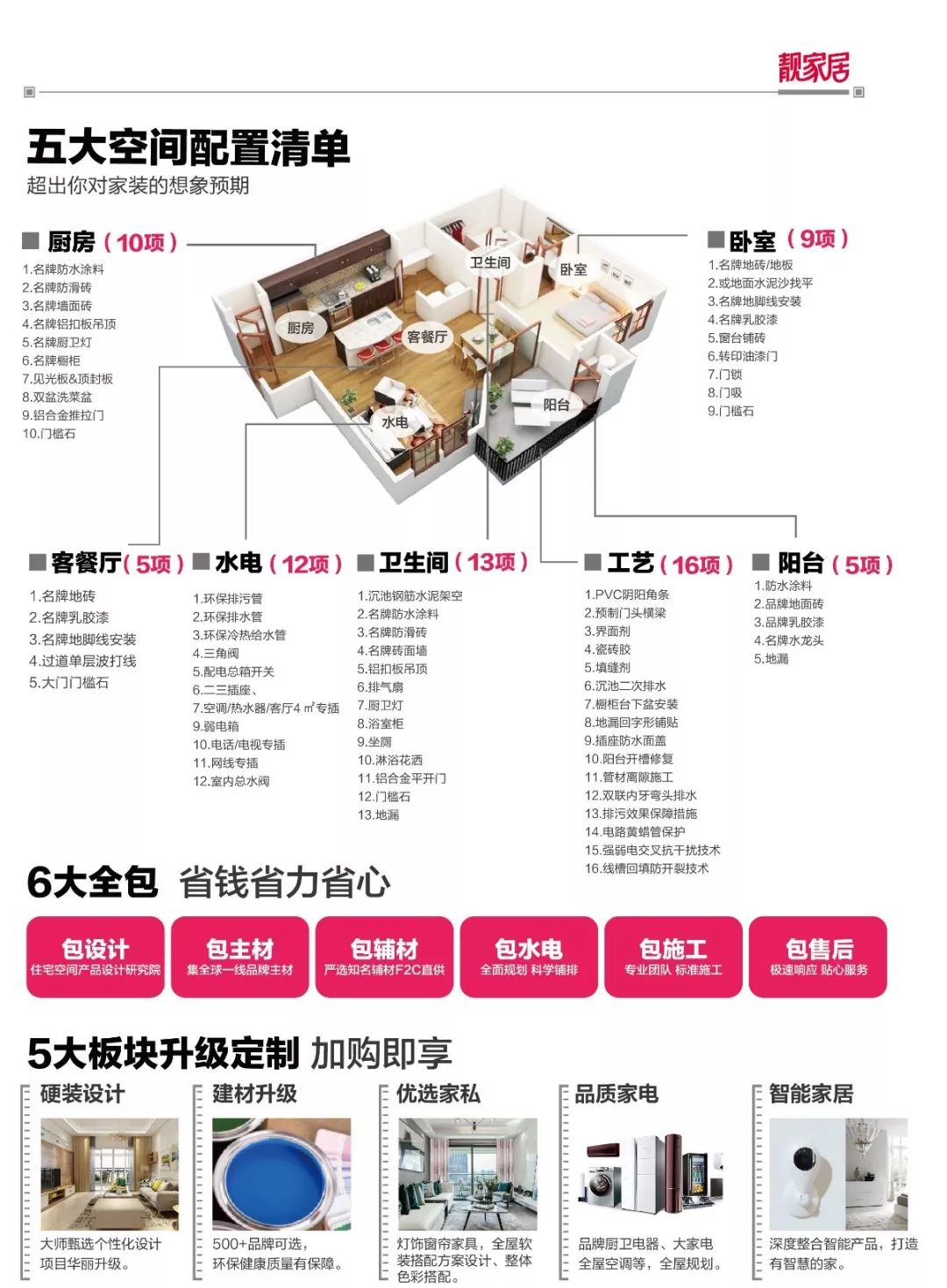 包辅材,包施工,包售后,包服务6月30日788元㎡周年庆版装修全包套餐在