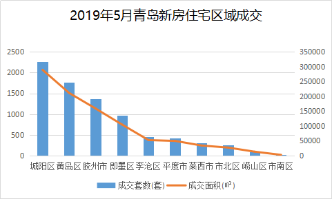 平度6月房價表出爐!快看你家._青島