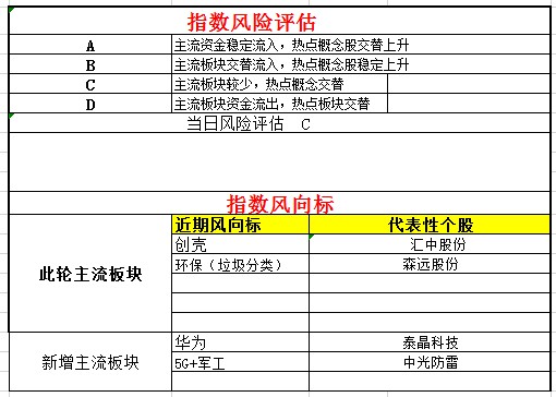 快樂東風627覆盤總結市場情緒修復良好注意明天高拋