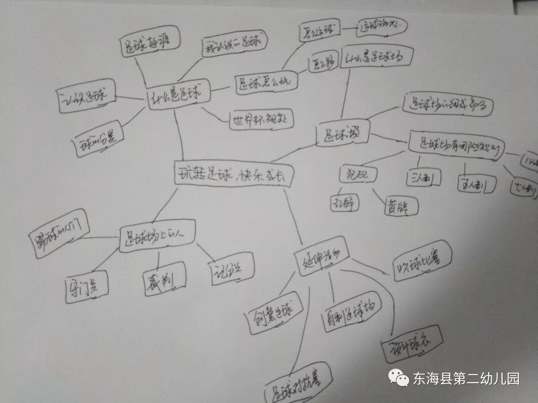 【课程故事】"玩转足球,快乐成长"——中二班特色足球活动