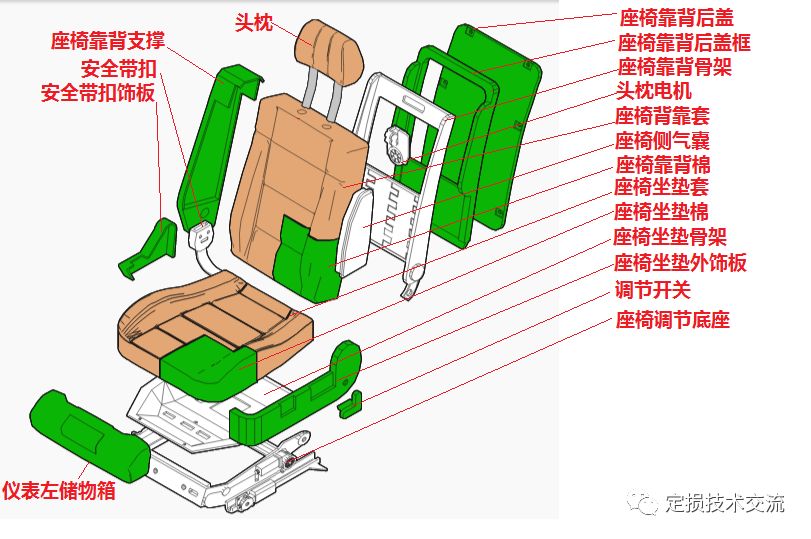 汽车座椅图解图片