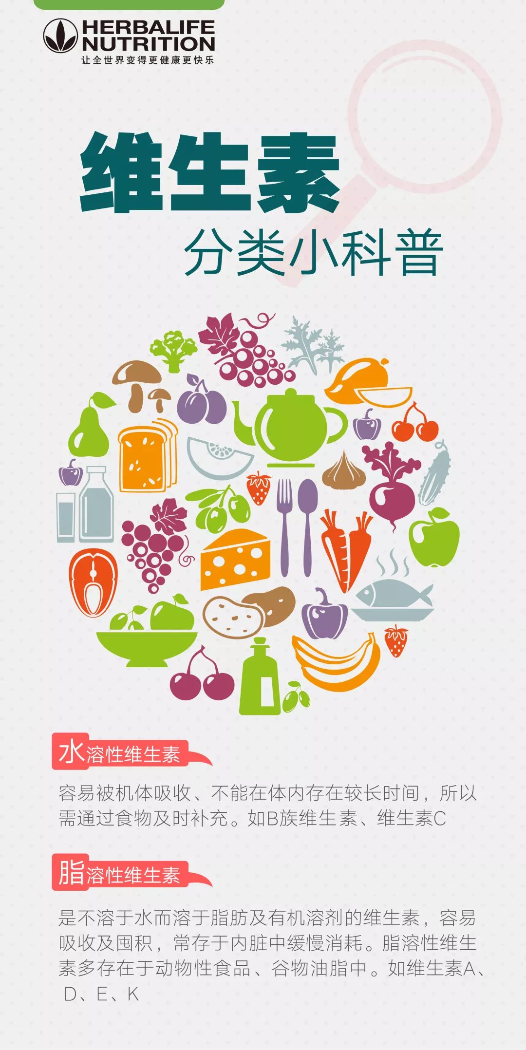 雪儿老师公开课 | 你对维生素家族到底知多少_营养素