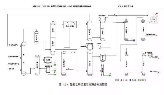 盛虹煉化裝置流程圖