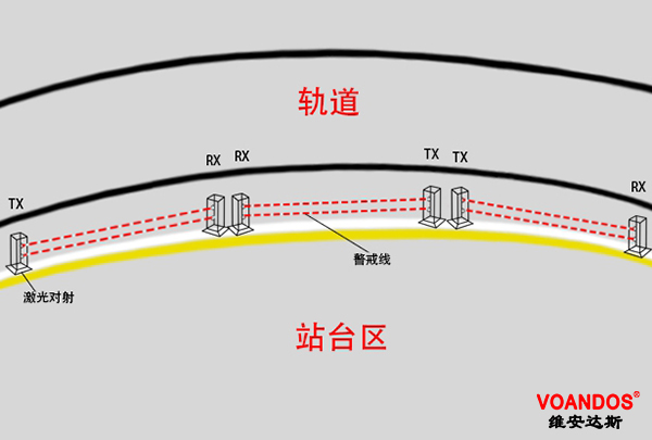 维安达斯激光探测器在轨道交通报警系统的应用前景-1