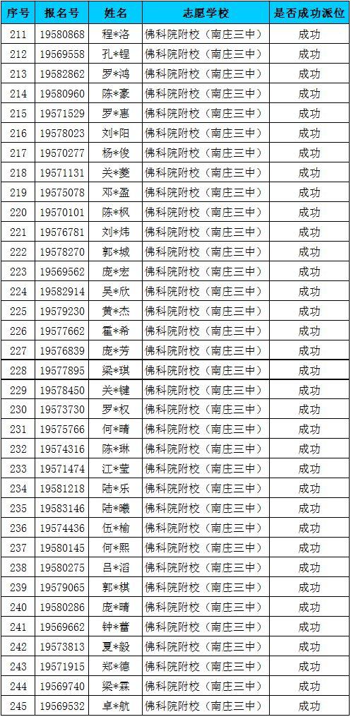 惠景中学荣山中学佛山十中佛山六中佛山四中佛山三中初中部摇中的同学
