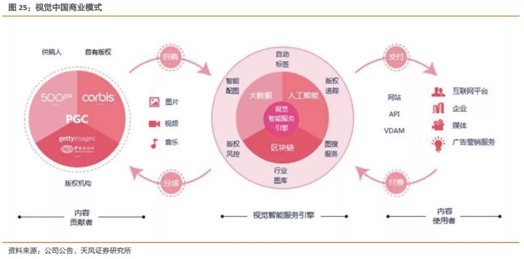 公司深度视觉中国凤凰涅盘再踏征程天风传媒文浩团队