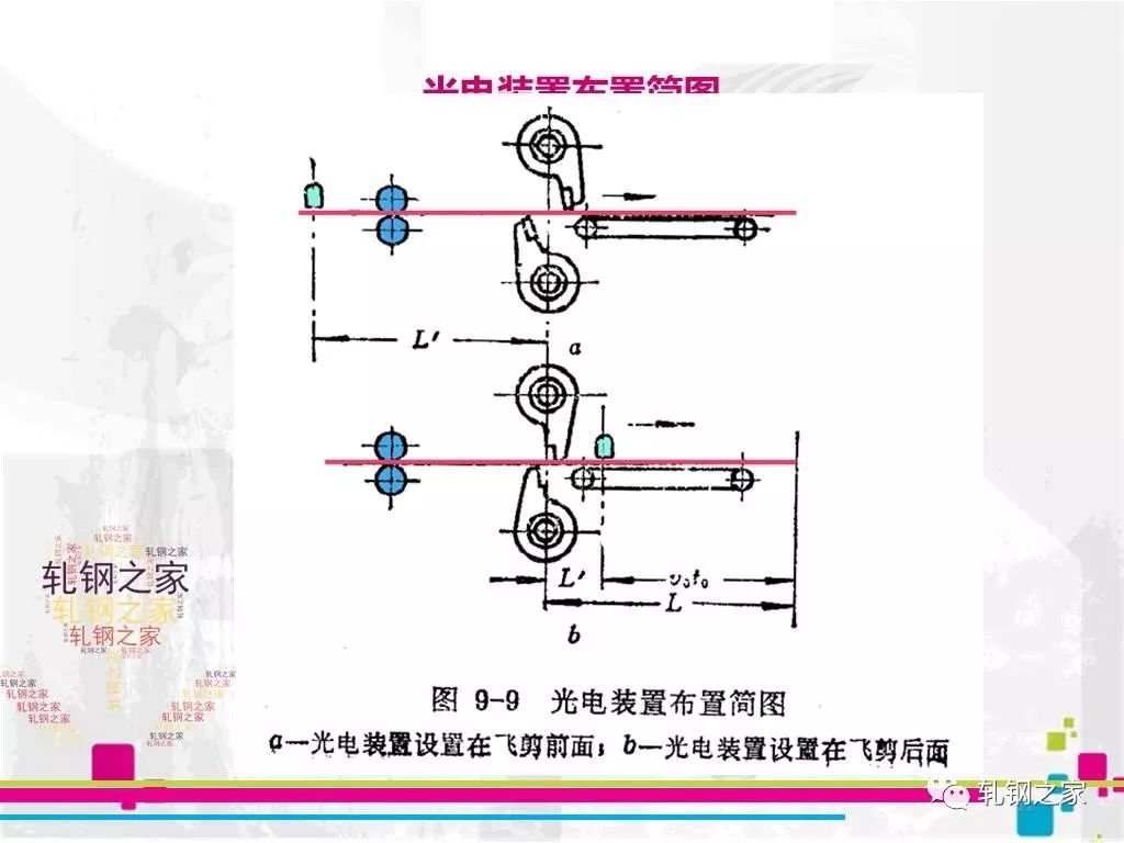 技术飞剪动画及原理