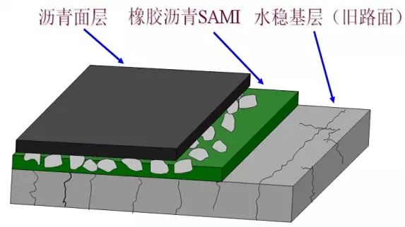 2,設置橡膠瀝青應力吸收層④高環保完全是就地鋪加水泥添加劑,控制