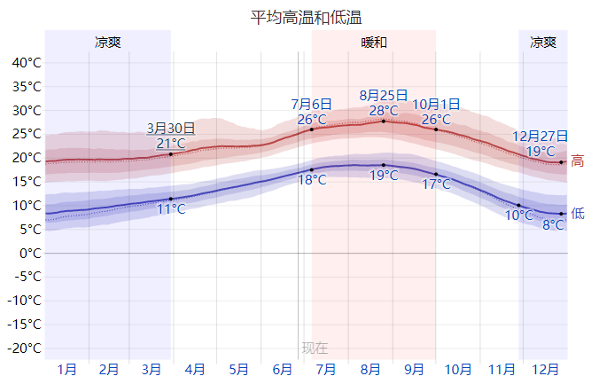 洛杉矶气候类型图片