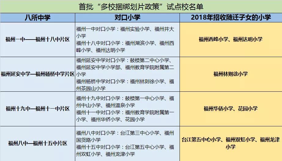 小學:臺江第五中心小學,福州雙虹小學,福州龍津小學福州八中對口小學