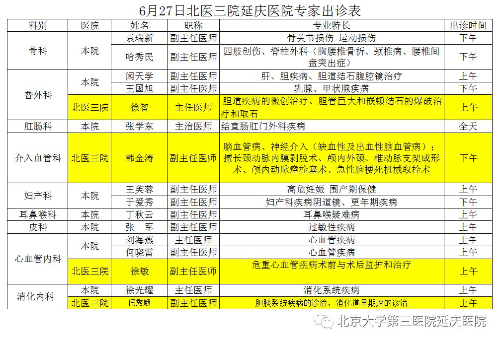 6月27日北医三院延庆医院专家出诊表