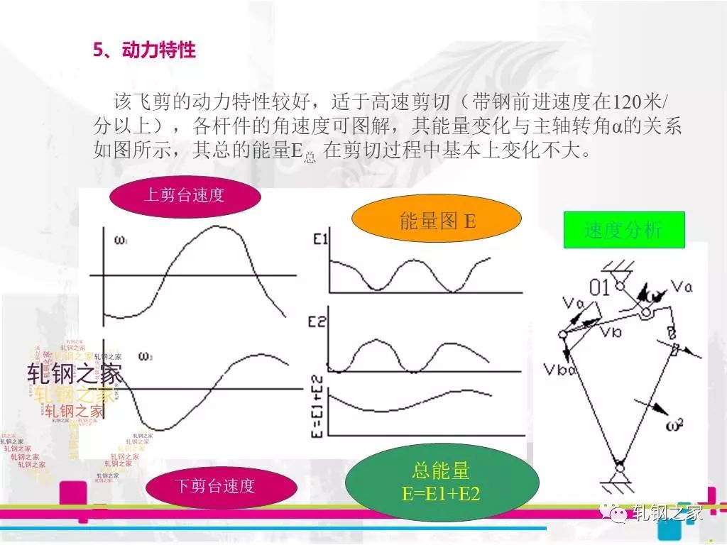 技术飞剪动画及原理