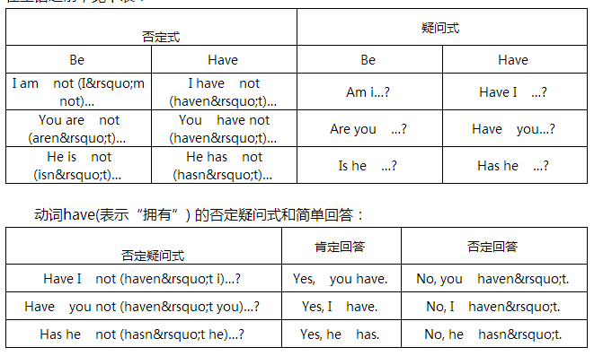 2020考研英语语法全面举例讲解:一般现在时