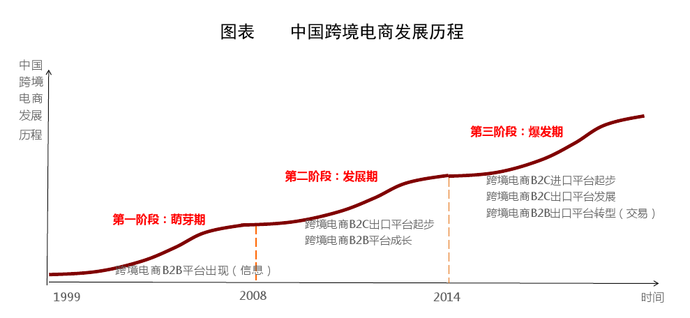 2019亚马逊无货源模式已成主流!你还在国内电商平台苦苦挣扎吗?