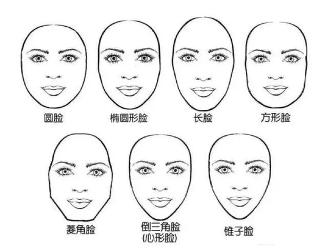 14种脸型图解脸形图片