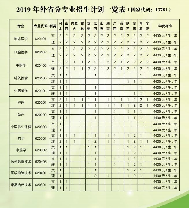 招生季南阳医学高等专科学校报考指南