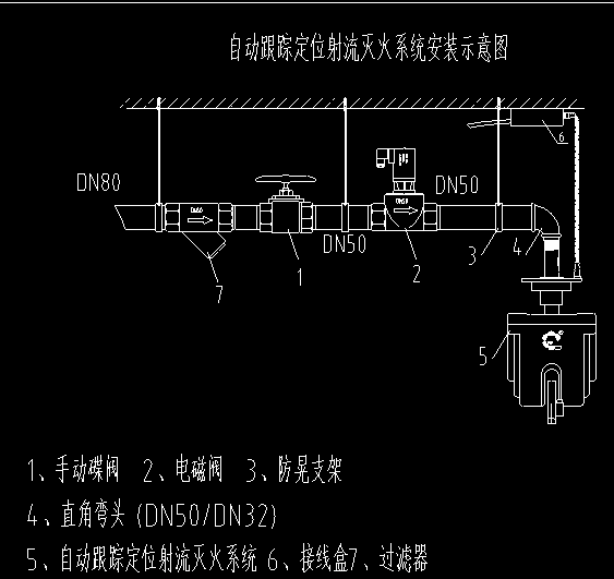 6/5s-dx25大空间自动扫描智能消防炮安装示意图:zdms0.