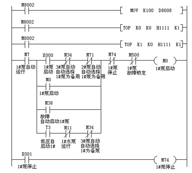 三菱plc和ab變頻器在恆壓供水系統中的應用