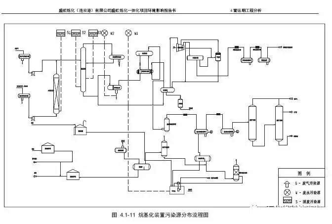 盛虹炼化装置流程图
