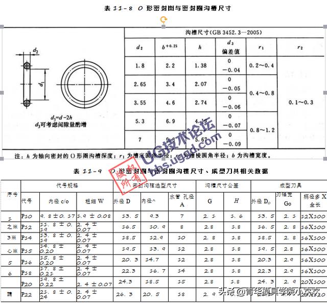 密封圈产生漏水原因分析