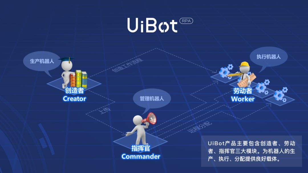 联席ceo兼总裁李玮说:"uibot上线不到半年即获得30
