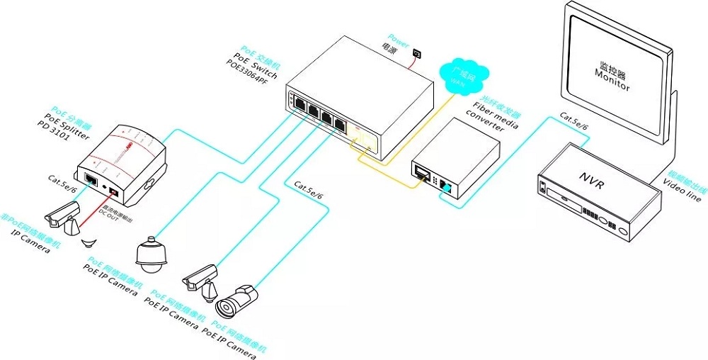 摄像头和交换机连接图图片