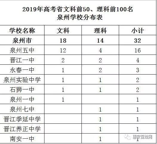 惠安荷山中学高考成绩图片