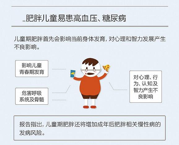 胖乎乎不一定是很可爱还有可能是儿童肥胖症