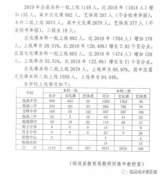 定西一中高考光荣榜图片