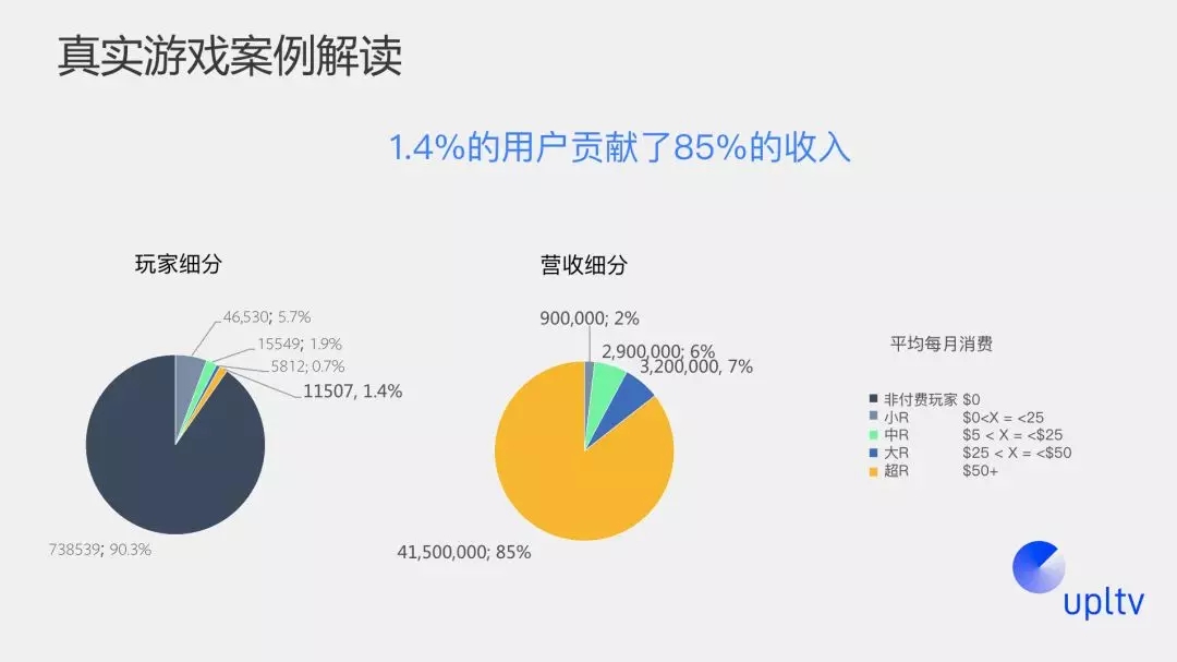 遊戲廣告facebook如何海外投放遊戲投放海外廣告策略詳解