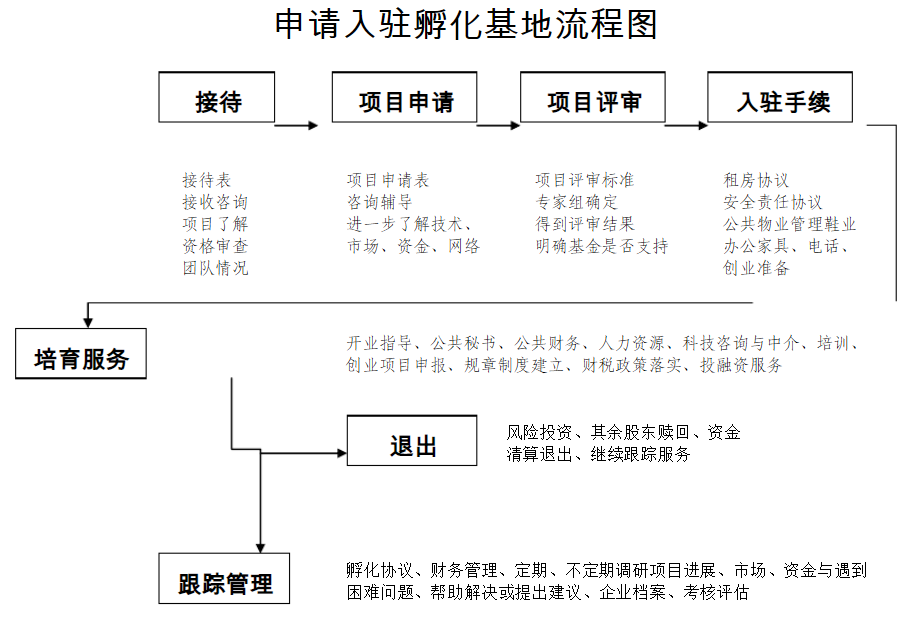 上海写字楼市场趋势与出租状况分析