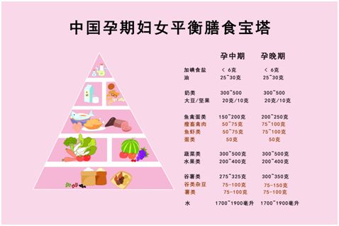 想要长胎不长肉孕妇怎样吃最合理