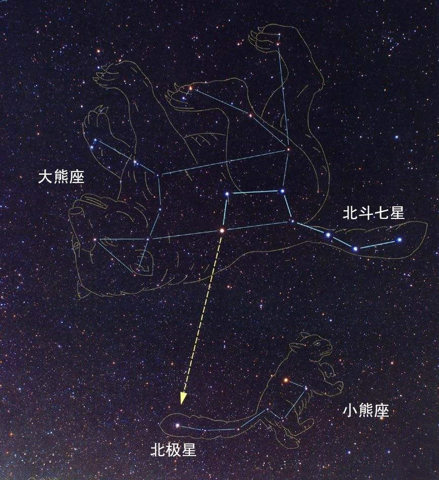 考古发现5000年前北斗九星遗址