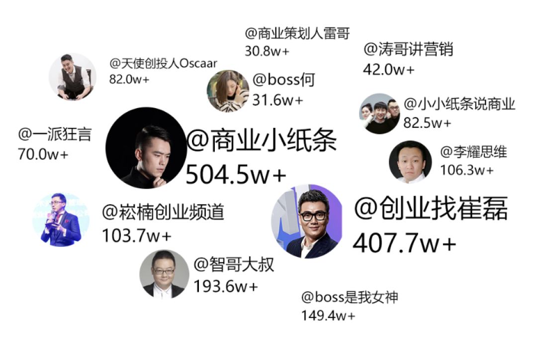 10名百万以上商业类作者创业社群会员人数30000旗下节目《创业找崔磊