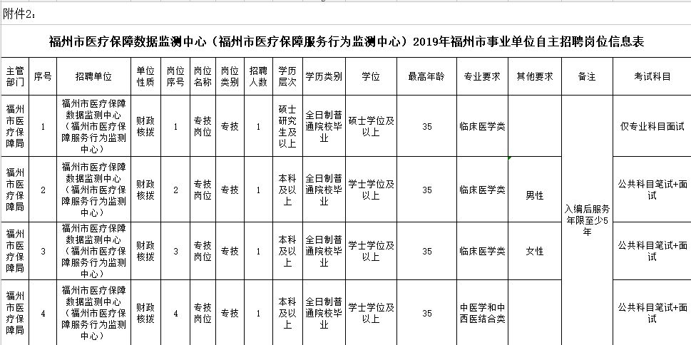 高州招聘市场：寻找梦想的起点