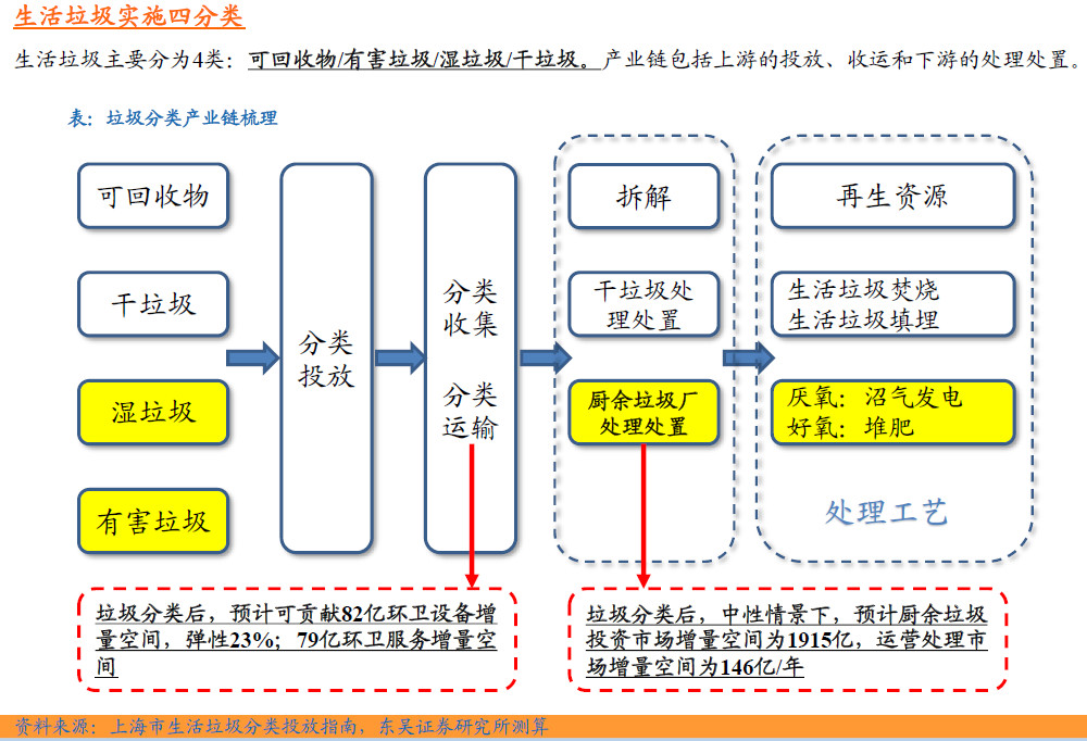 相關子行業的龍頭公司受益最深,環衛裝備/運營行業受益標的:龍馬環衛