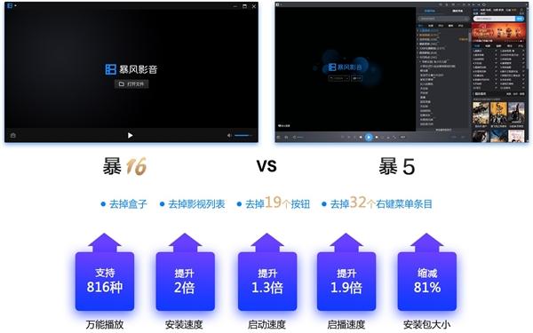 暴风影音 暴16 发布：极致精简、支持816种格式