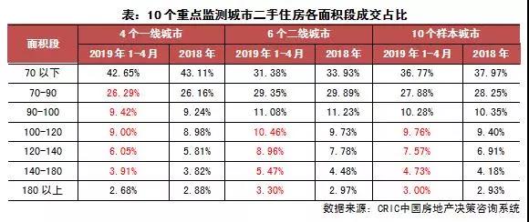 二手房市场风向标：大化的变化与趋势