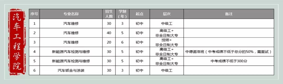 徐州技师学院专业图片