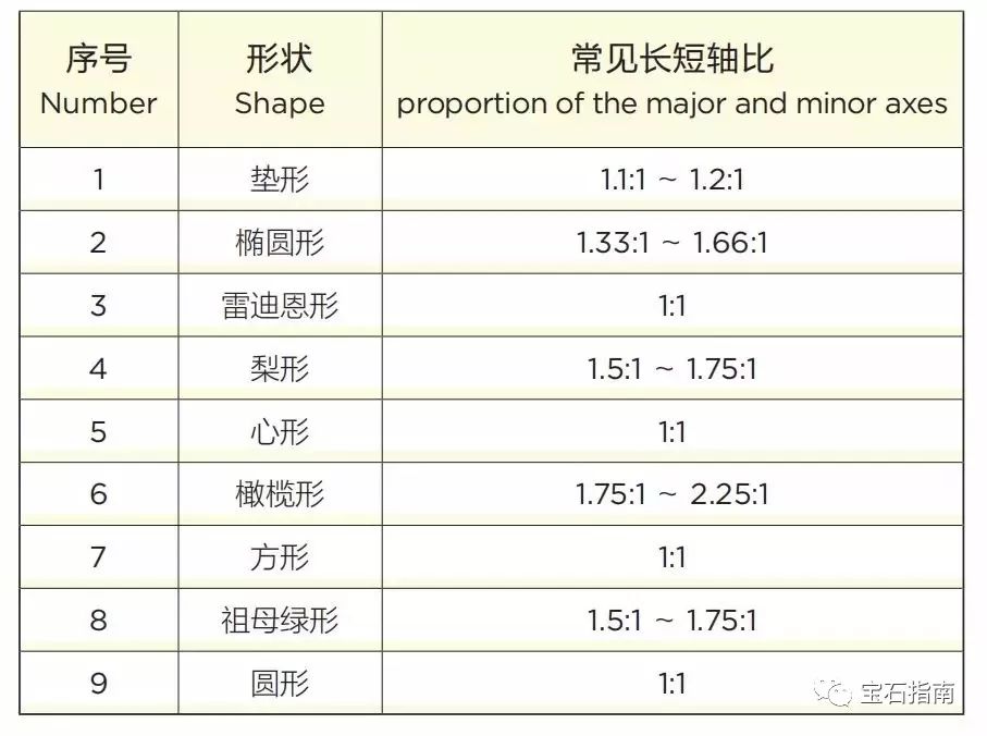 黃色鑽石分級國家標準發佈比之gia的4c標準有哪些區別