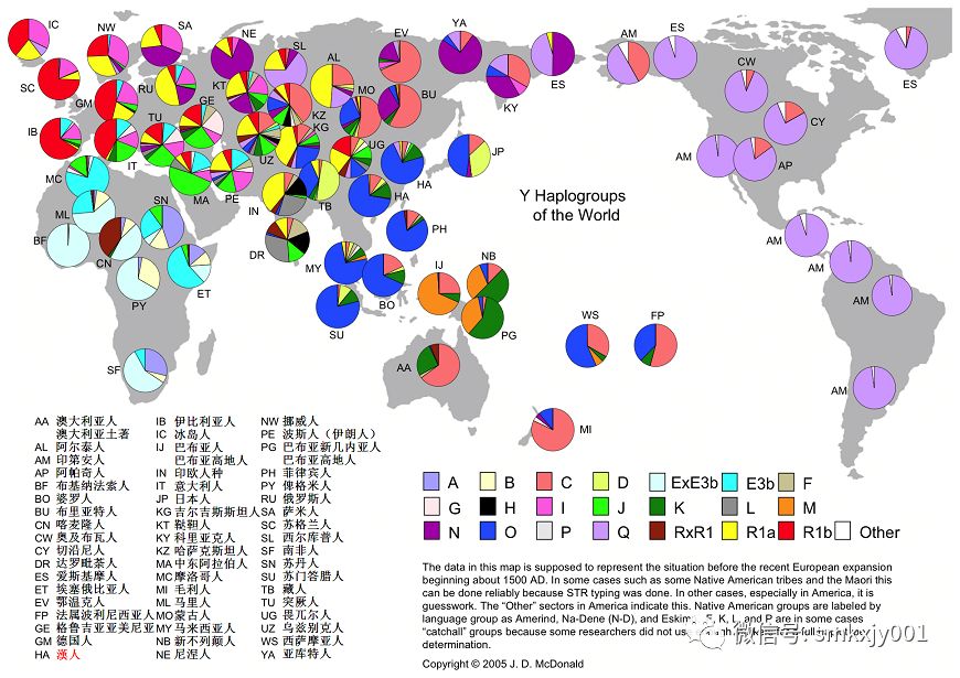 日本人的基因與藏族人的最為接近這是為什麼