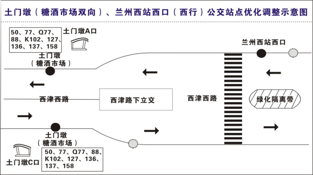 2,为优化公交站距,方便市民换乘,将现"兰州西站西口"西行公交站点向西