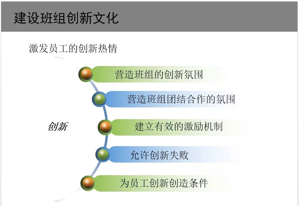 优秀班组展示ppt图片