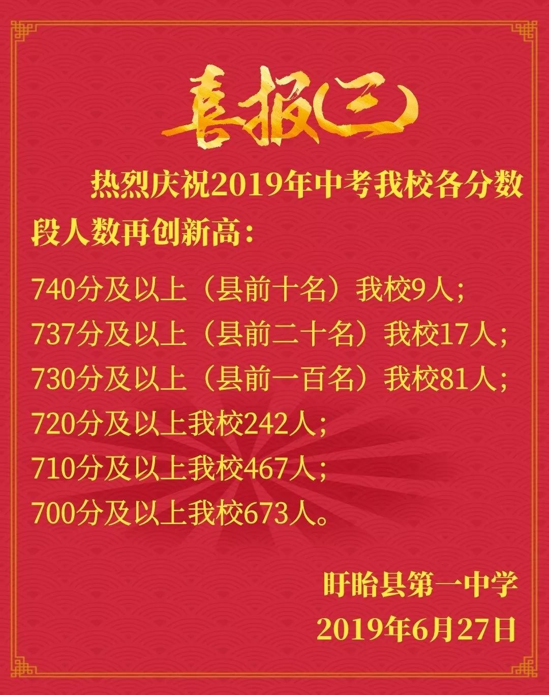 【盱眙一中·中考快訊】喜報三:2019中考各分數段人數再創新高!