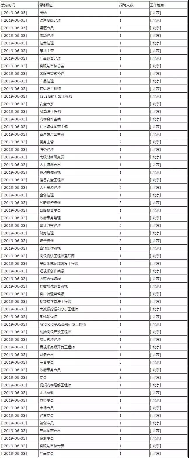 中央广播电视总台最新动作一览