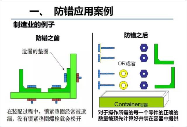 防呆防错,这才是丰田的精髓.
