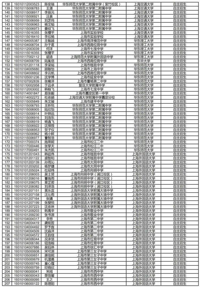 曹杨二中和七宝中学图片