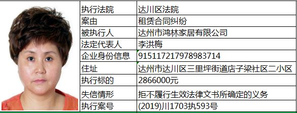 好焦人达州又有6名老板和69名个人上了这个黑名单出行都要受限制