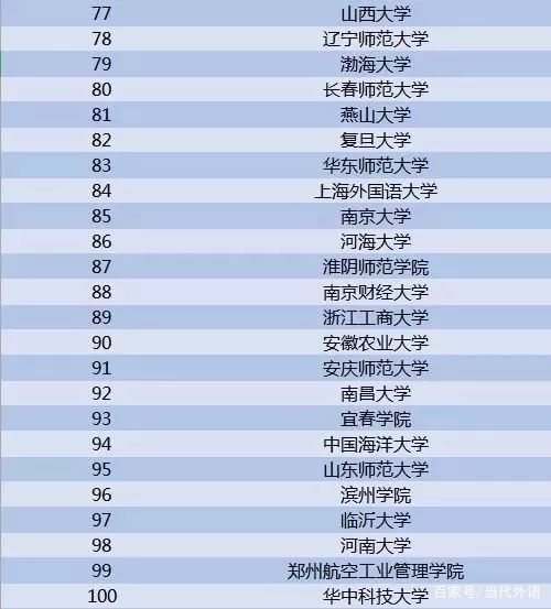 法语专业学校排名(阿拉伯语专业院校排名)